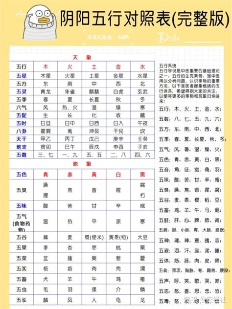 7 五行|1到9数字五行属性对照表